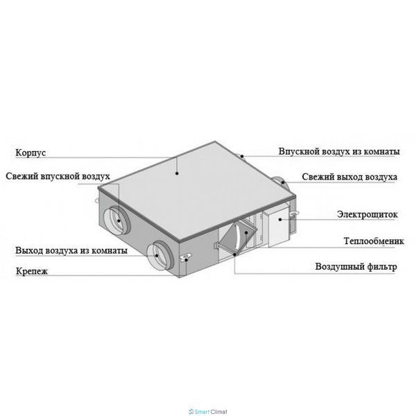 Рекуператор воздуха GREE FHBQ-D5-K ID999MARKET_6323372 фото