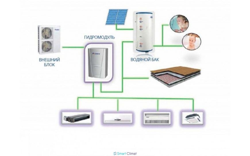 Тепловой насос GREE Versati III GRS-CQ12Pd/NhH-E ID999MARKET_6323411 фото