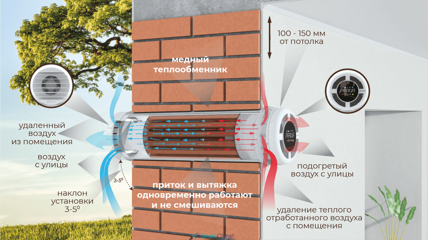 Рекуператор воздуха Прана 150 Premium WiFi ID999MARKET_6607918 фото