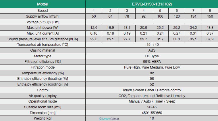 Recuperator de aer Holtop Eco-Clean Energy Recovery ERVQ-B150-1B1 (H02) ID999MARKET_6607945 foto