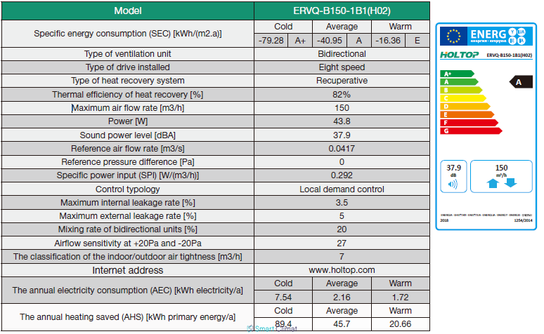Recuperator de aer Holtop Eco-Clean Energy Recovery ERVQ-B150-1B1 (H02) ID999MARKET_6607945 foto