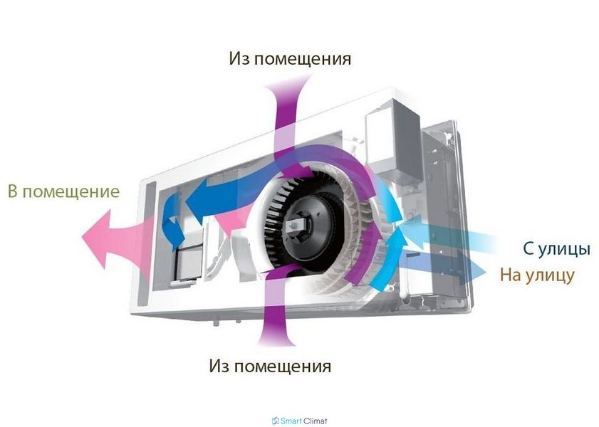 Recuperator de aer Mitsubishi Electric VL-50SR2-E (с пультом) ID999MARKET_6282644 foto