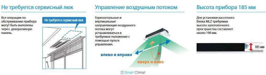 Unitate interioară casetată cu flux unic Mitsubishi Electric MLZ-KP25VF/SUZ-M25VA+panou MLP-448W ID999MARKET_6877614 foto