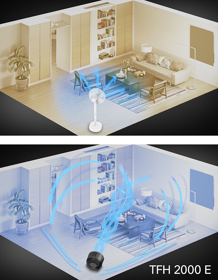 TFH 2000 E - Tehnologia Turbospin vs. lame de ventilatoare convenționale