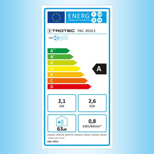 PAC 2010 E – Etichetare energetică