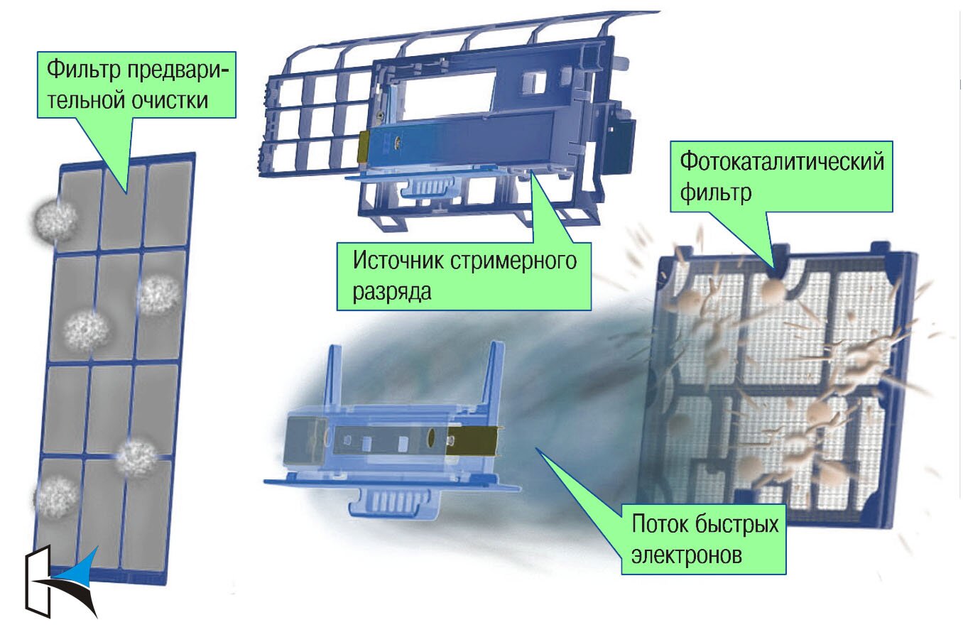 очистка воздуха Daikin FTXZ