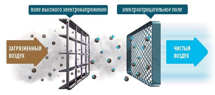 Генератор «Cold plazma»