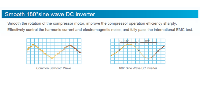 Invertor Sine-Wave