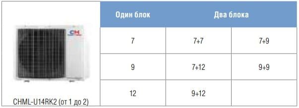 Таблица вариантов подключения 1 наружный и 2 внутренних блока