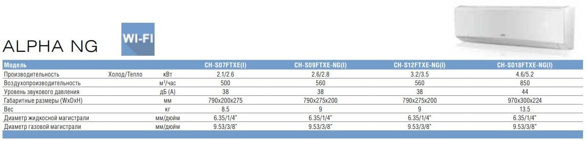 CHML-U24RK3 seria Alpha multi-split