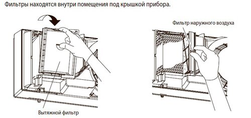 уход за фильтрами