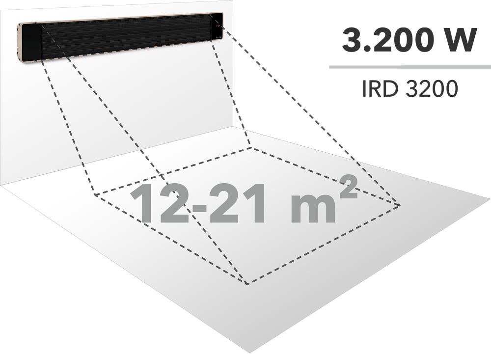 Диапазон нагрева инфракрасного лучистого обогревателя мощностью 3200 Вт
