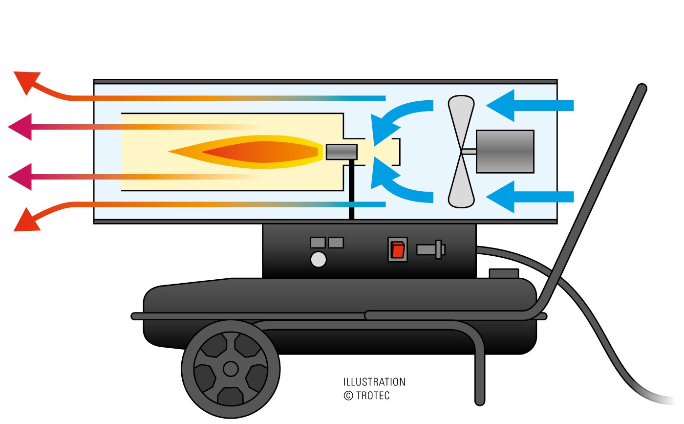 Încălzitor direct schematic