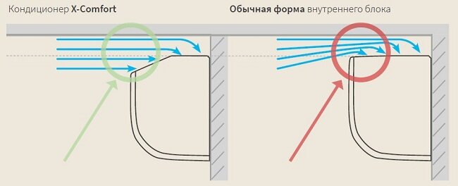 аэродинамическая форма блока