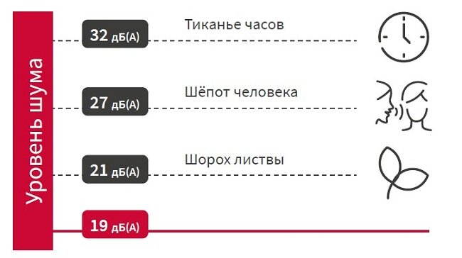 бесшумная работа внутреннего блока