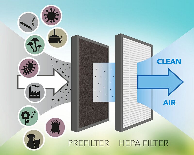 TTK 27 HEPA - dezumidificator de design cu filtru HEPA