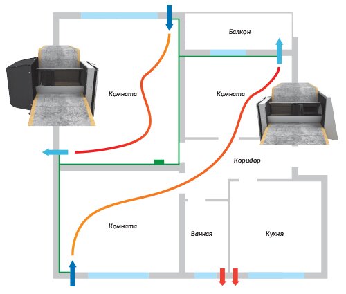 Un exemplu de ventilație eficientă a apartamentului