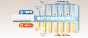 modul de noapte