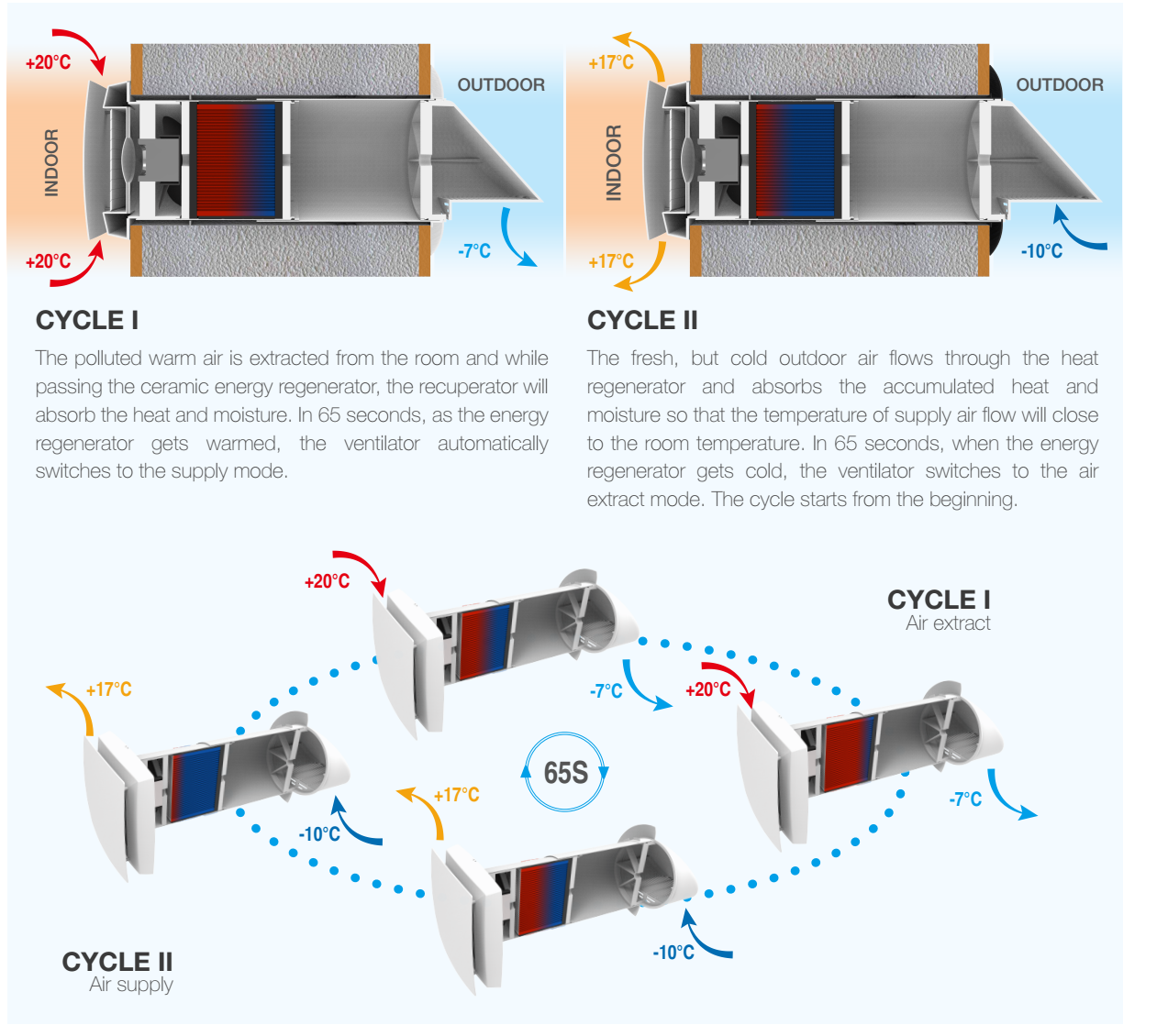 fresh air ventilation with heat recovery