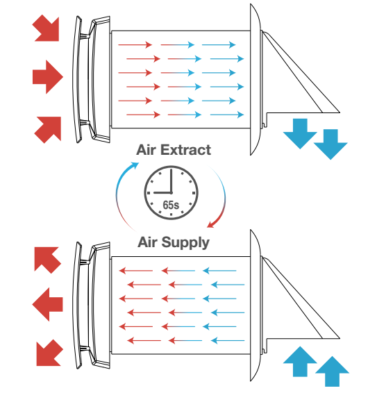 fresh air ventilation with heat recovery