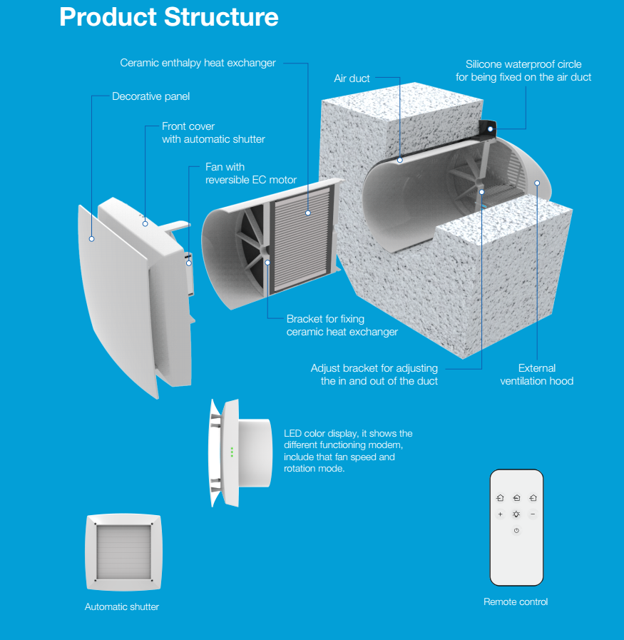 fresh air ventilation with heat recovery