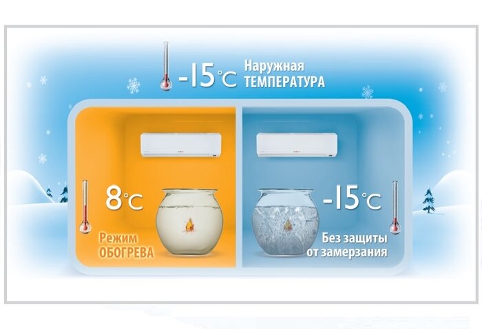 Установка температуры +8°С