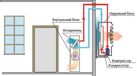 Схема работы колонного кондиционера