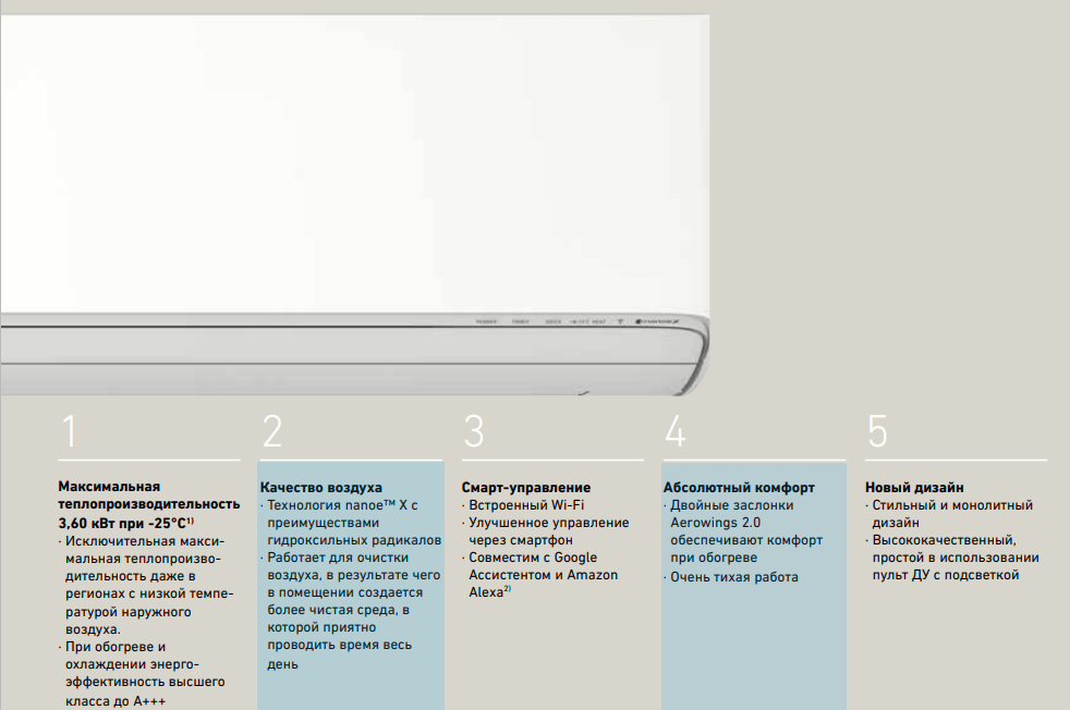 Panasonic FLAGSHIP NORDIC. CS-HZ25XKE/CU-HZ25XKE Inverter. Встроенный WI-FI модуль. Интеллектуальная система очистки воздуха NANOE™X. Уверенный нагрев до -35°С. изображение 6