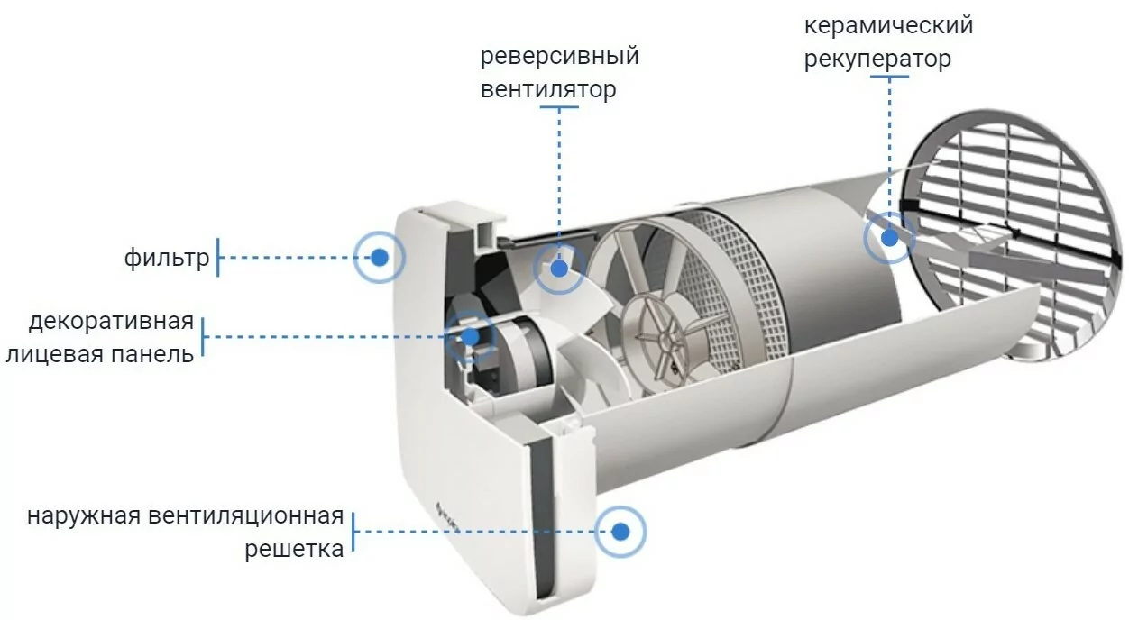 Устройство прибора