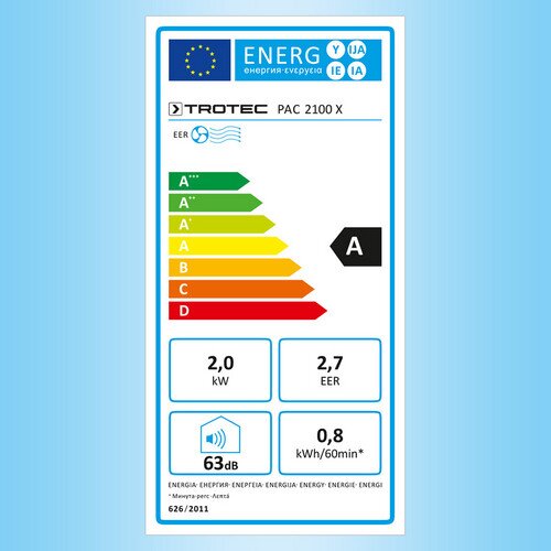 PAC 2100 X – маркировка энергоэффективности