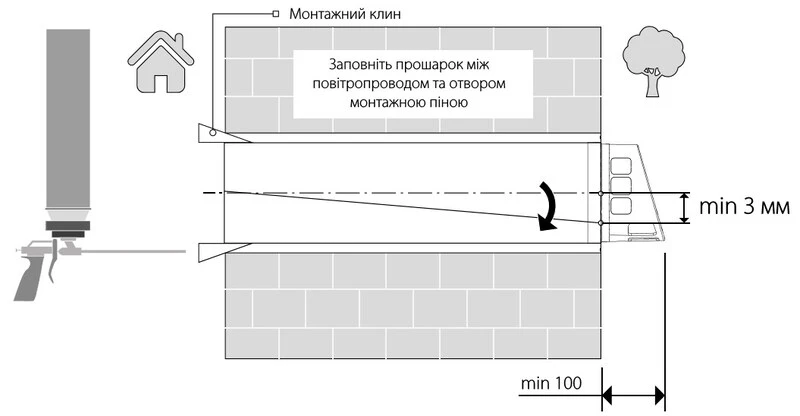 Instalarea canalului