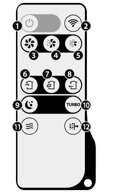 Telecomanda IR