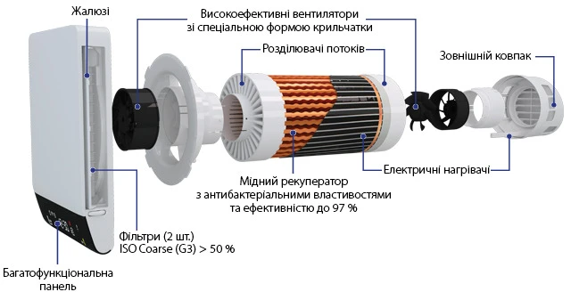 În ce constă un ventilator mecanic?