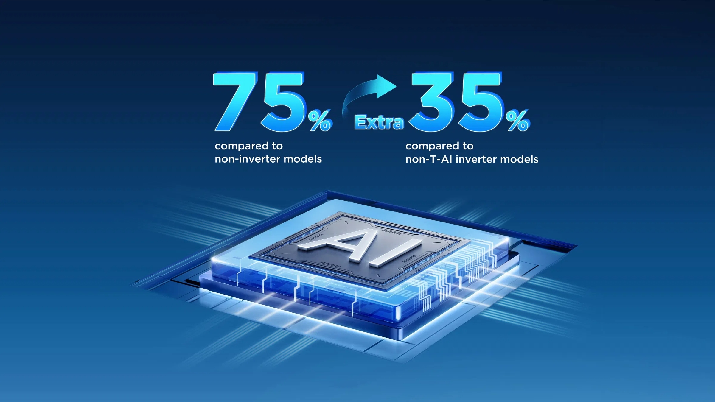 TCL SaveIN AI энергосбережение